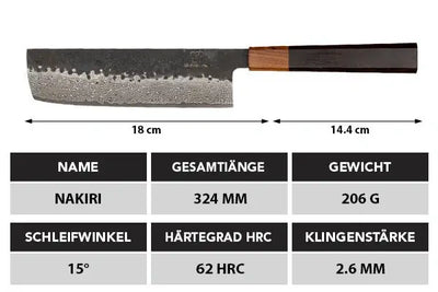 Shikku Nakiri